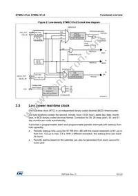 STM8L151G3U6TR Datasheet Page 19