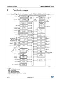 STM8L151R8T3 Datasheet Page 14