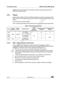 STM8L152K4T6TR Datasheet Page 22