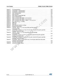 STM8L152K6T6 Datasheet Page 6