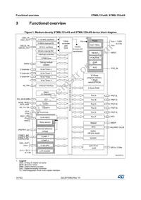 STM8L152K6T6 Datasheet Page 14
