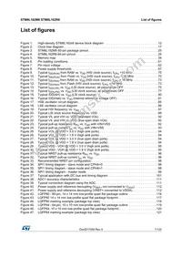 STM8L162M8T6 Datasheet Page 7