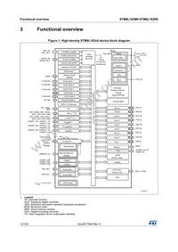 STM8L162M8T6 Datasheet Page 12