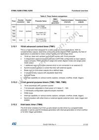 STM8L162M8T6 Datasheet Page 21