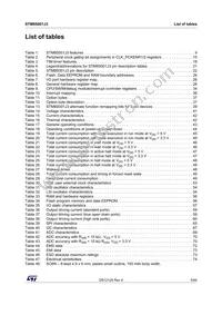 STM8S001J3M3 Datasheet Page 5