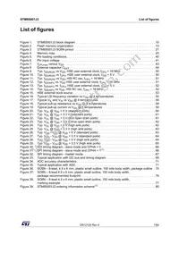 STM8S001J3M3 Datasheet Page 7