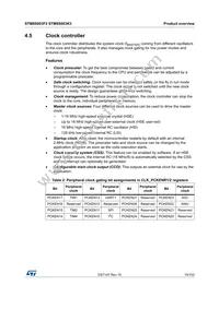 STM8S003K3T6CTR Datasheet Page 15