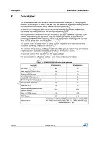 STM8S005C6T6 Datasheet Page 10