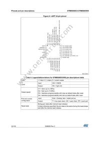 STM8S005C6T6 Datasheet Page 22