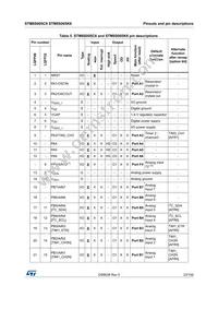 STM8S005C6T6 Datasheet Page 23