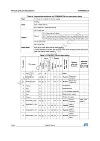 STM8S007C8T6TR Datasheet Page 22