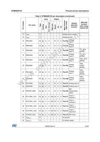 STM8S007C8T6TR Datasheet Page 23