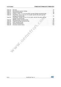 STM8S103K3B6 Datasheet Page 6