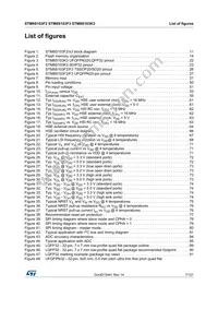 STM8S103K3B6 Datasheet Page 7