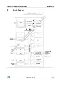 STM8S103K3B6 Datasheet Page 11