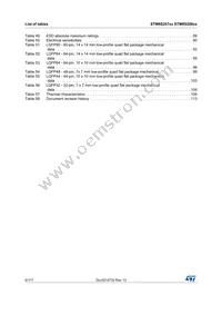 STM8S207R8T3TR Datasheet Page 6