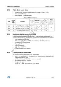 STM8S207S6T6C Datasheet Page 19