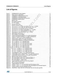 STM8S903F3M3TR Datasheet Page 7