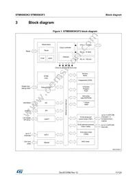 STM8S903F3M3TR Datasheet Page 11