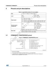 STM8S903F3M3TR Datasheet Page 21