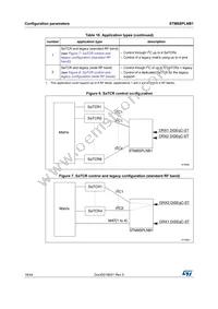 STM8SPLNB1P6 Datasheet Page 18