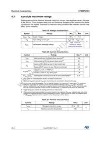 STM8SPLNB1P6 Datasheet Page 22