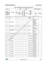 STM8TL53C4U6 Datasheet Page 23