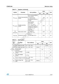 STMPE1600QTR Datasheet Page 21