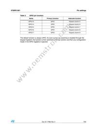STMPE1801BJR Datasheet Page 7