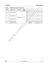 STMPE1801BJR Datasheet Page 13