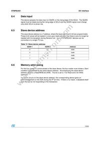 STMPE2401TBR Datasheet Page 15
