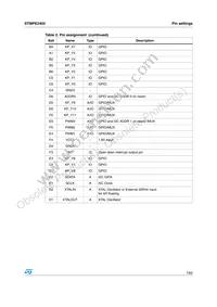 STMPE2403TBR Datasheet Page 7
