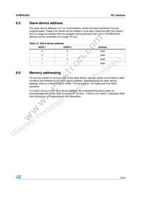 STMPE2403TBR Datasheet Page 15