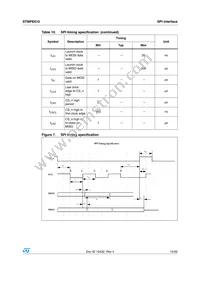 STMPE610QTR Datasheet Page 15