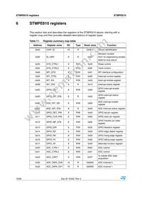 STMPE610QTR Datasheet Page 16