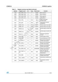 STMPE610QTR Datasheet Page 17