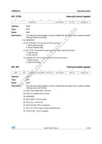 STMPE610QTR Datasheet Page 21