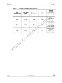 STMPE812ABJR Datasheet Page 18