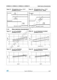 STMPS2161TTR Datasheet Page 19