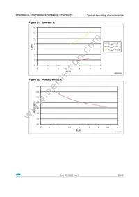 STMPS2272TTR Datasheet Page 23