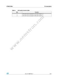 STMUX1800LQTR Datasheet Page 5