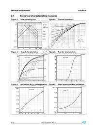 STN1NF20 Datasheet Page 6