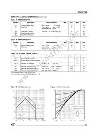 STN3PF06 Datasheet Page 3