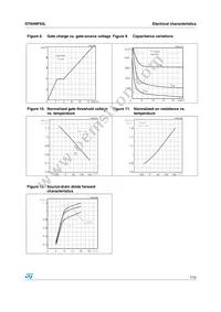 STN4NF03L Datasheet Page 7