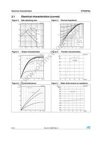 STN4NF06L Datasheet Page 6