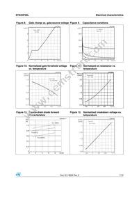 STN4NF06L Datasheet Page 7