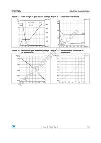 STN4NF20L Datasheet Page 7