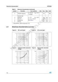 STN790A Datasheet Page 4