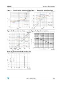 STN9360 Datasheet Page 5