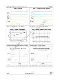 STNS01PUR Datasheet Page 14